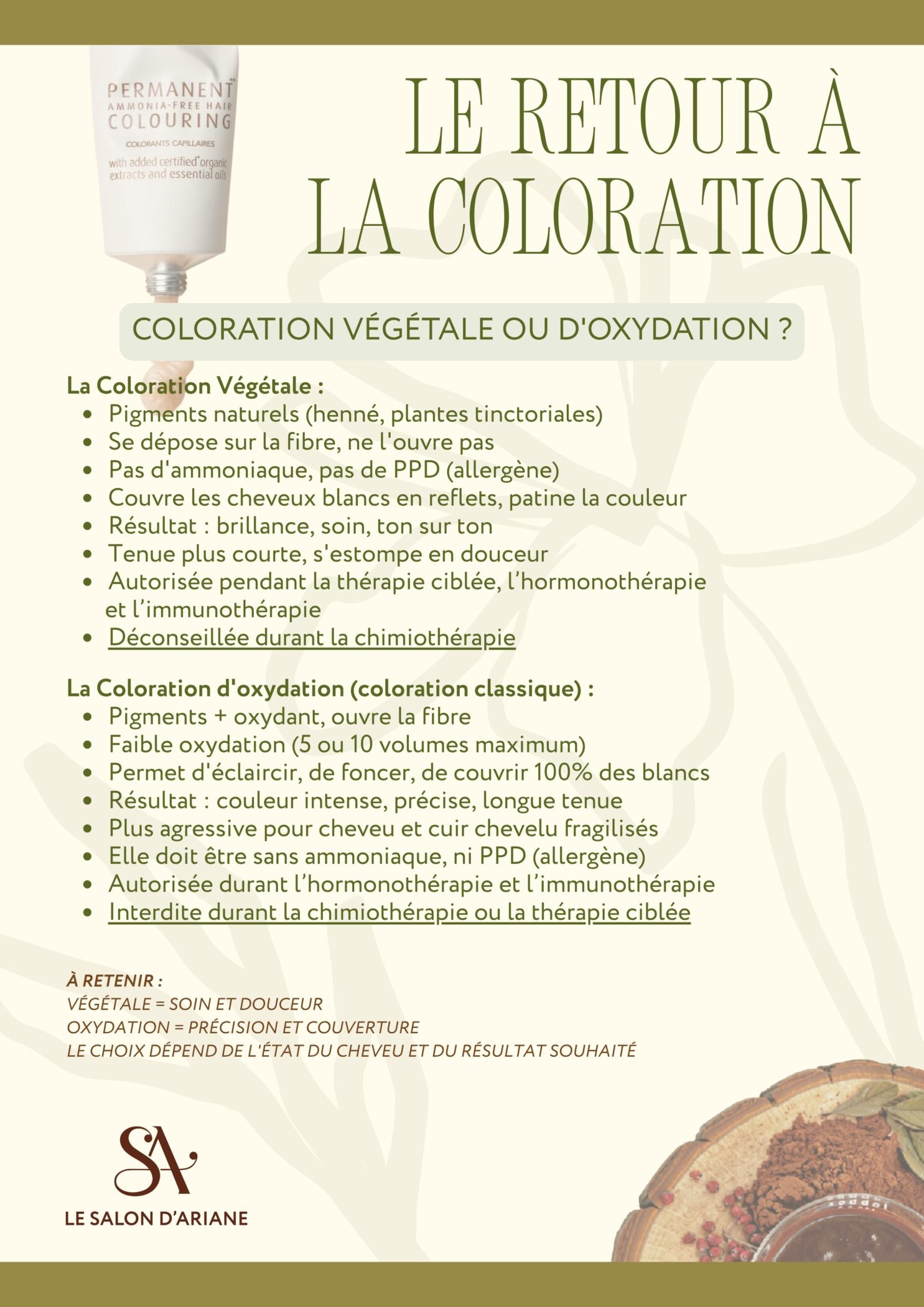 Le retour à la coloration